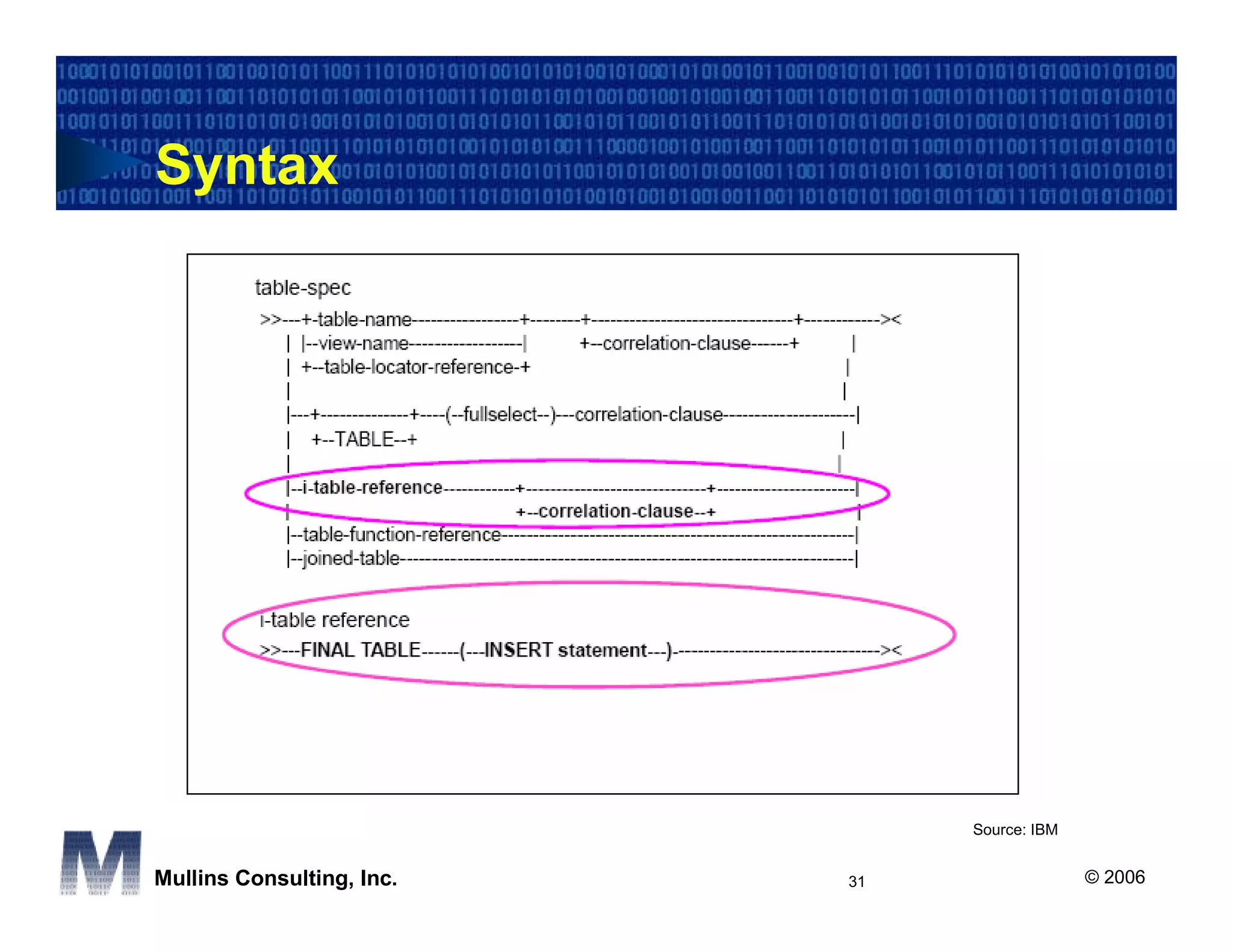 Syntax




                                Source: IBM


Mullins Consulting, Inc.   31                 © 2006
 