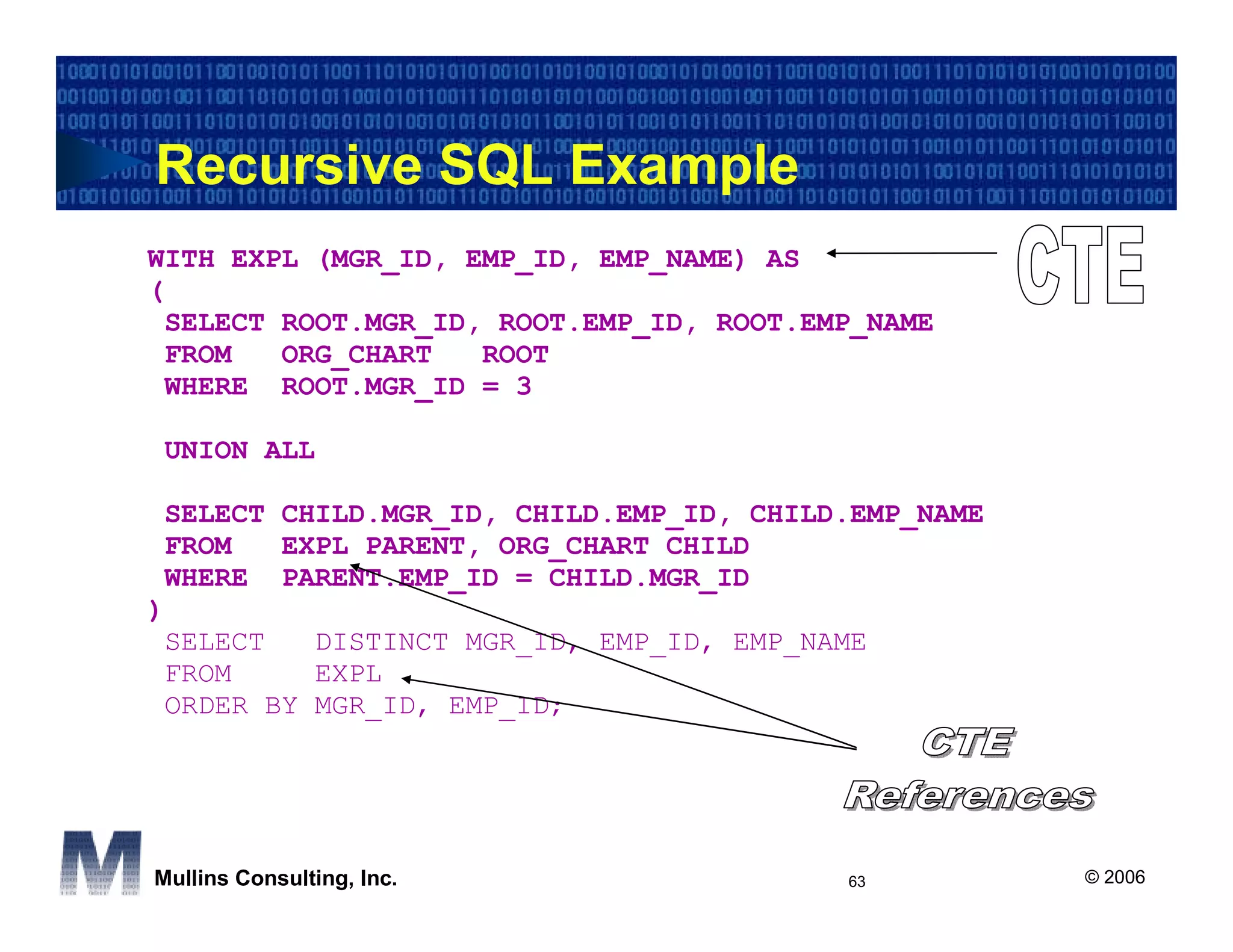 Recursive SQL Example
WITH EXPL (MGR_ID, EMP_ID, EMP_NAME) AS
(
 SELECT ROOT.MGR_ID, ROOT.EMP_ID, ROOT.EMP_NAME
 FROM   ORG_CHART   ROOT
 WHERE ROOT.MGR_ID = 3

 UNION ALL

 SELECT CHILD.MGR_ID, CHILD.EMP_ID, CHILD.EMP_NAME
 FROM   EXPL PARENT, ORG_CHART CHILD
 WHERE PARENT.EMP_ID = CHILD.MGR_ID
)
 SELECT   DISTINCT MGR_ID, EMP_ID, EMP_NAME
 FROM     EXPL
 ORDER BY MGR_ID, EMP_ID;




Mullins Consulting, Inc.                 63          © 2006
 