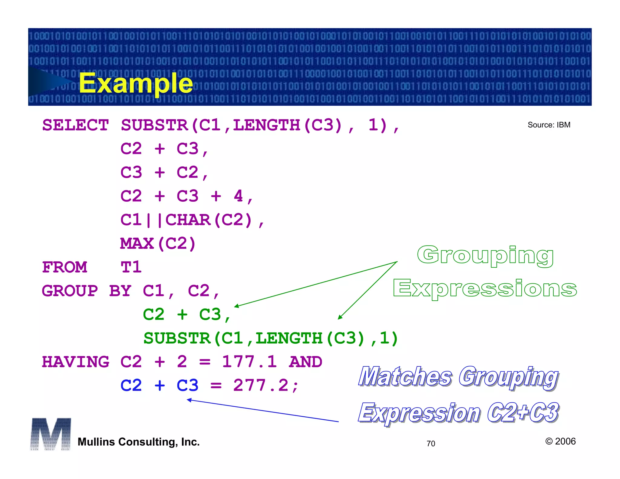 Example
SELECT SUBSTR(C1,LENGTH(C3), 1),        Source: IBM


       C2 + C3,
       C3 + C2,
       C2 + C3 + 4,
       C1||CHAR(C2),
       MAX(C2)
FROM   T1
GROUP BY C1, C2,
         C2 + C3,
         SUBSTR(C1,LENGTH(C3),1)
HAVING C2 + 2 = 177.1 AND
       C2 + C3 = 277.2;

   Mullins Consulting, Inc.        70       © 2006
 