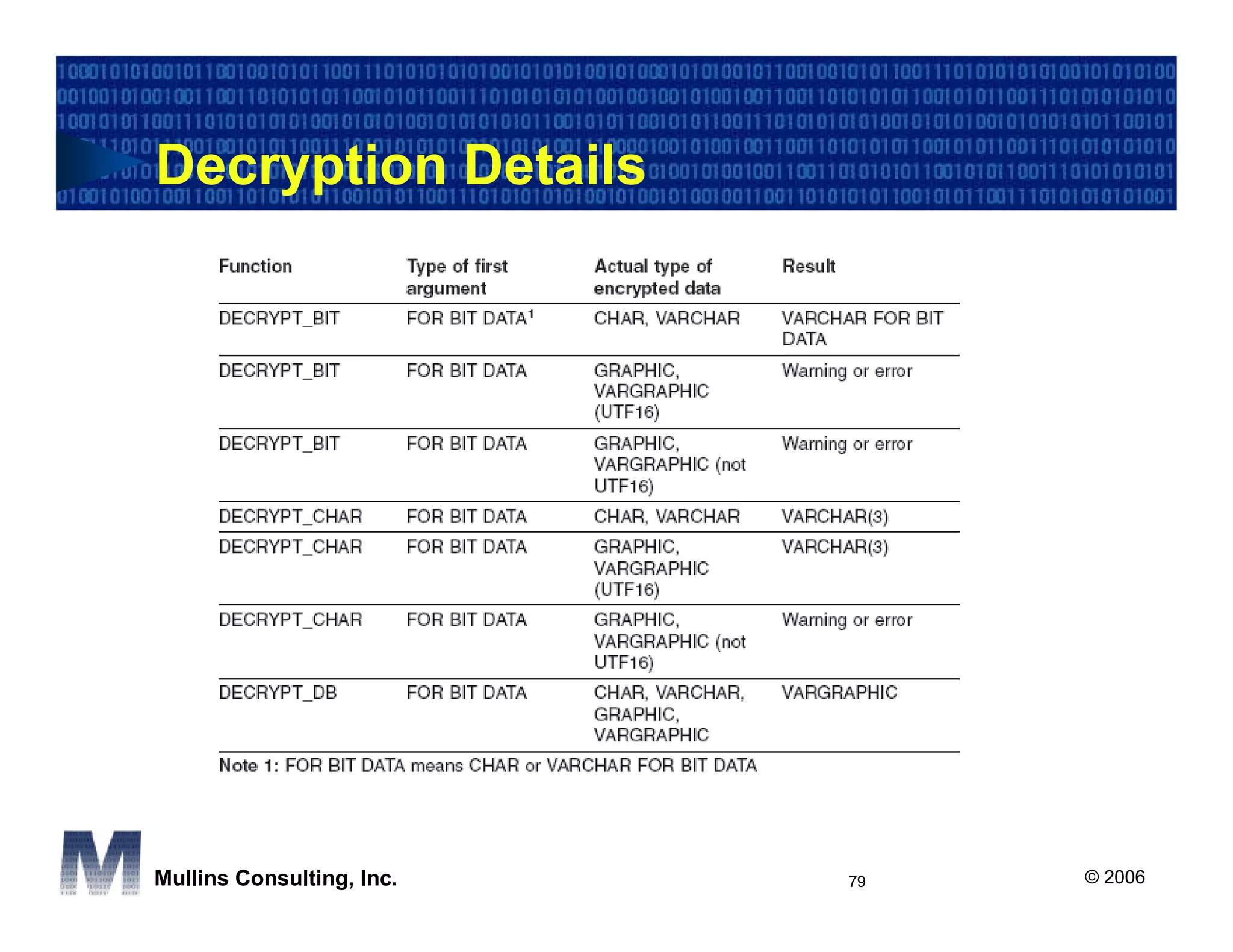 Decryption Details




Mullins Consulting, Inc.   79   © 2006
 