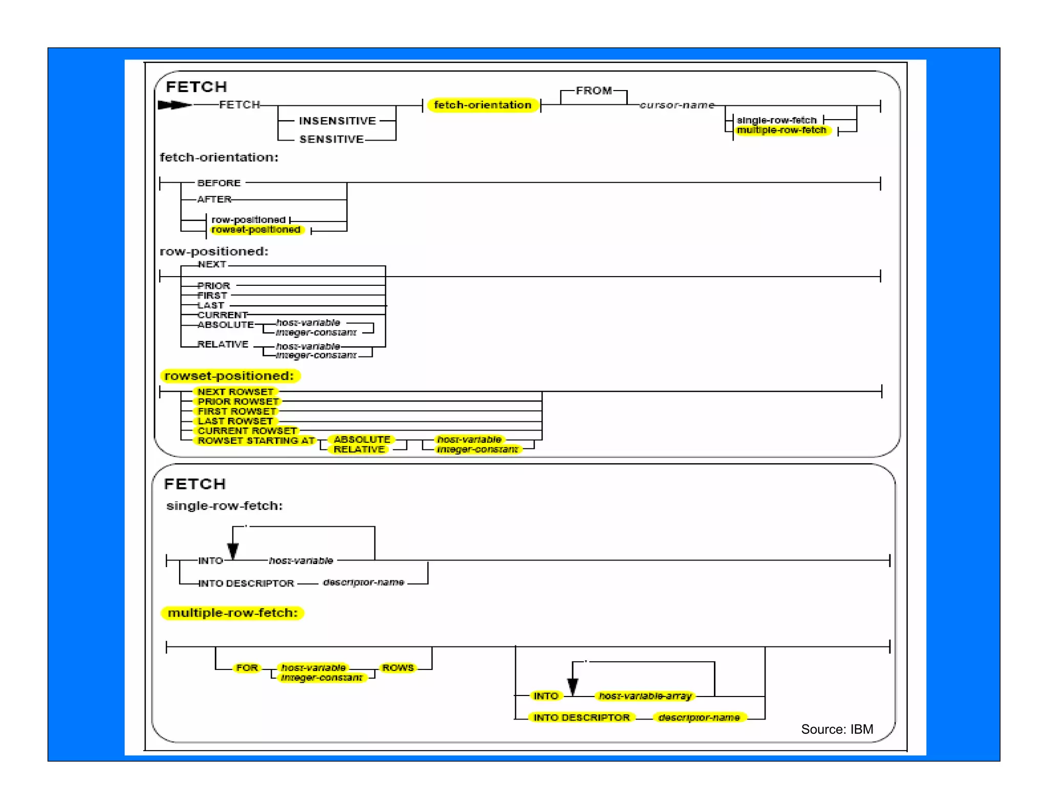Source: IBM
Mullins Consulting, Inc.   9                 © 2006
 
