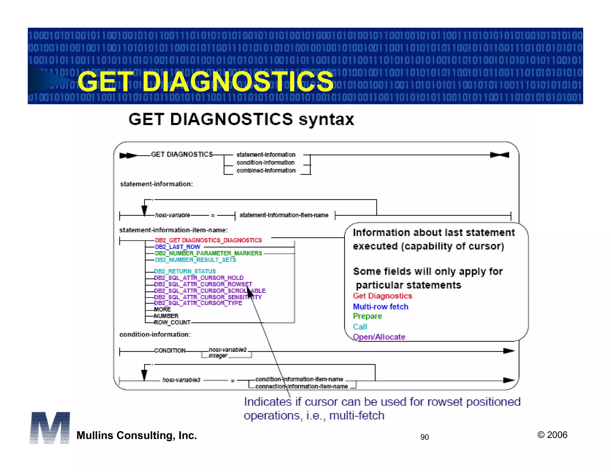 GET DIAGNOSTICS




Mullins Consulting, Inc.   90   © 2006
 