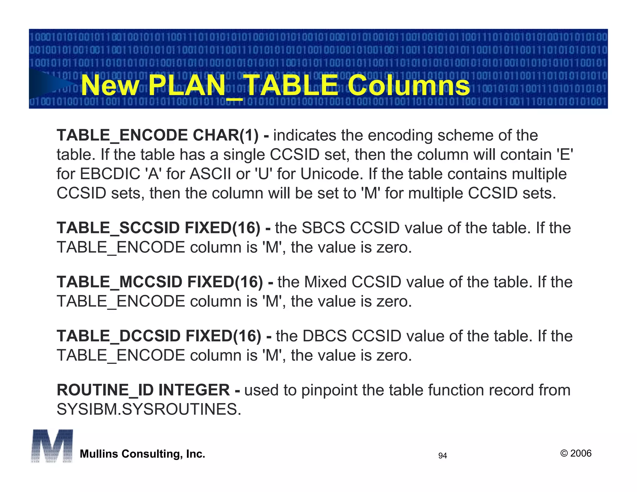 New PLAN_TABLE Columns
TABLE_ENCODE CHAR(1) - indicates the encoding scheme of the
table. If the table has a single CCSID set, then the column will contain 'E'
for EBCDIC 'A' for ASCII or 'U' for Unicode. If the table contains multiple
CCSID sets, then the column will be set to 'M' for multiple CCSID sets.

TABLE_SCCSID FIXED(16) - the SBCS CCSID value of the table. If the
TABLE_ENCODE column is 'M', the value is zero.

TABLE_MCCSID FIXED(16) - the Mixed CCSID value of the table. If the
TABLE_ENCODE column is 'M', the value is zero.

TABLE_DCCSID FIXED(16) - the DBCS CCSID value of the table. If the
TABLE_ENCODE column is 'M', the value is zero.

ROUTINE_ID INTEGER - used to pinpoint the table function record from
SYSIBM.SYSROUTINES.

   Mullins Consulting, Inc.                             94                © 2006
 