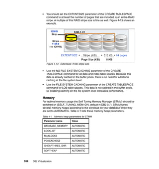 104 DB2 Virtualization
You should set the EXTENTSIZE parameter of the CREATE TABLESPACE
command to at least the number of pages that are included in an entire RAID
stripe. A multiple of this RAID stripe size is fine as well. Figure 4-13 shows an
example.
Figure 4-13 Extentsize: RAID stripe size
Use the NO FILE SYSTEM CACHING parameter of the CREATE
TABLESPACE command for all data and index table spaces. Because this
data is already cached in the buffer pools, there is no need for additional
caching at the file system level.
Use the FILE SYSTEM CACHING parameter of the CREATE TABLESPACE
command for LOB table spaces. This data is not cached in the buffer pools,
so enabling caching on the file system level increases performance.
Memory
For optimal memory usage the Self Tuning Memory Manager (STMM) should be
switched on (SELF_TUNING_MEM=ON, default in DB2 9.7). STMM tunes
several memory heaps according to the workload on your database when they
are set to AUTOMATIC. Table 4-1 lists these memory heap parameters.
Table 4-1 Memory heap parameters for STMM
Parameter name Value
DATABASE_MEMORY AUTOMATIC
LOCKLIST AUTOMATIC
MAXLOCKS AUTOMATIC
PCKCACHESZ AUTOMATIC
SHEAPTHRES_SHR AUTOMATIC
SORTHEAP AUTOMATIC
 