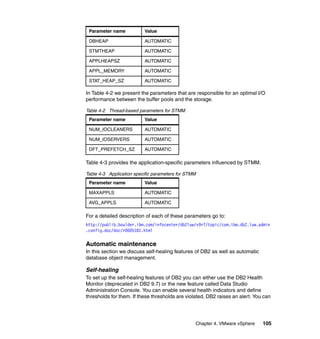 Chapter 4. VMware vSphere 105
In Table 4-2 we present the parameters that are responsible for an optimal I/O
performance between the buffer pools and the storage.
Table 4-2 Thread-based parameters for STMM
Table 4-3 provides the application-specific parameters influenced by STMM.
Table 4-3 Application specific parameters for STMM
For a detailed description of each of these parameters go to:
http://publib.boulder.ibm.com/infocenter/db2luw/v9r7/topic/com.ibm.db2.luw.admin
.config.doc/doc/r0005181.html
Automatic maintenance
In this section we discuss self-healing features of DB2 as well as automatic
database object management.
Self-healing
To set up the self-healing features of DB2 you can either use the DB2 Health
Monitor (deprecated in DB2 9.7) or the new feature called Data Studio
Administration Console. You can enable several health indicators and define
thresholds for them. If these thresholds are violated, DB2 raises an alert. You can
DBHEAP AUTOMATIC
STMTHEAP AUTOMATIC
APPLHEAPSZ AUTOMATIC
APPL_MEMORY AUTOMATIC
STAT_HEAP_SZ AUTOMATIC
Parameter name Value
NUM_IOCLEANERS AUTOMATIC
NUM_IOSERVERS AUTOMATIC
DFT_PREFETCH_SZ AUTOMATIC
Parameter name Value
MAXAPPLS AUTOMATIC
AVG_APPLS AUTOMATIC
Parameter name Value
 