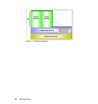 12 DB2 Virtualization
Figure 1-7 OS-level virtualizaion
 