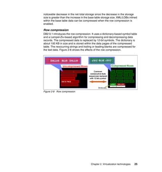 Chapter 2. Virtualization technologies 25
noticeable decrease in the net total storage since the decrease in the storage
size is greater than the increase in the base table storage size. XML/LOBs inlined
within the base table data can be compressed when the row compression is
enabled.
Row compression
DB2 9.1 introduces the row compression. It uses a dictionary-based symbol table
and a Lempel-Ziv-based algorithm for compressing and decompressing data
records. The compressed data is replaced by 12-bit symbols. The dictionary is
about 100 KB in size and is stored within the data pages of the compressed
table. The reoccurring strings and trailing or leading blanks are compressed for
the text data. Figure 2-8 shows the effects of the row compression.
Figure 2-8 Row compression
 