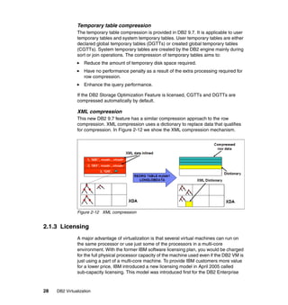 28 DB2 Virtualization
Temporary table compression
The temporary table compression is provided in DB2 9.7. It is applicable to user
temporary tables and system temporary tables. User temporary tables are either
declared global temporary tables (DGTTs) or created global temporary tables
(CGTTs). System temporary tables are created by the DB2 engine mainly during
sort or join operations. The compression of temporary tables aims to:
Reduce the amount of temporary disk space required.
Have no performance penalty as a result of the extra processing required for
row compression.
Enhance the query performance.
If the DB2 Storage Optimization Feature is licensed, CGTTs and DGTTs are
compressed automatically by default.
XML compression
This new DB2 9.7 feature has a similar compression approach to the row
compression. XML compression uses a dictionary to replace data that qualifies
for compression. In Figure 2-12 we show the XML compression mechanism.
Figure 2-12 XML compression
2.1.3 Licensing
A major advantage of virtualization is that several virtual machines can run on
the same processor or use just some of the processors in a multi-core
environment. With the former IBM software licensing plan, you would be charged
for the full physical processor capacity of the machine used even if the DB2 VM is
just using a part of a multi-core machine. To provide IBM customers more value
for a lower price, IBM introduced a new licensing model in April 2005 called
sub-capacity licensing. This model was introduced first for the DB2 Enterprise
 