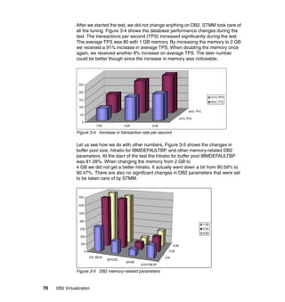 70 DB2 Virtualization
After we started the test, we did not change anything on DB2. STMM took care of
all the tuning. Figure 3-4 shows the database performance changes during the
test. The transactions per second (TPS) increased significantly during the test.
The average TPS was 80 with 1 GB memory. By increasing the memory to 2 GB
we received a 91% increase in average TPS. When doubling the memory once
again, we received another 8% increase on average TPS. The later number
could be better though since the increase in memory was noticeable.
Figure 3-4 Increase in transaction rate per second
Let us see how we do with other numbers. Figure 3-5 shows the changes in
buffer pool size, hitratio for IBMDEFAULTBP, and other memory-related DB2
parameters. At the start of the test the hitratio for buffer pool IBMDEFAULTBP
was 81.28%. When changing the memory from 2 GB to
4 GB we did not get a better hitratio. It actually went down a bit from 90.59% to
90.47%. There are also no significant changes in DB2 parameters that were set
to be taken care of by STMM.
Figure 3-5 DB2 memory-related parameters
 