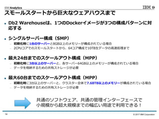© 2017 IBM Corporation14
スモールスタートから巨⼤なウェアハウスまで
n Db2 Warehouseは、1つのDockerイメージが3つの構成パターンに対
応する
n シングルサーバー構成（SMP）
— 初期化時に1台のサーバーと8GB以上のメモリーが構成されている場合
— 2CPUコアでのスモールスタートから、64コア構成で10TB⽣データの⾼速処理まで
n 最⼤24台までのスケールアウト構成（MPP）
— 初期化時に3台以上のサーバーと、各サーバー64GB以上のメモリーが構成されている場合
— データを格納するための共有ストレージが必要
n 最⼤60台までのスケールアウト構成（MPP）
— 初期化時に3台以上のサーバーと、クラスター全体で7.68TB以上のメモリーが構成されている場合
— データを格納するための共有ストレージが必要
共通のソフトウェア、共通の管理インターフェースで
⼩規模から超⼤規模までの幅広い⽤途で利⽤できる！
 
