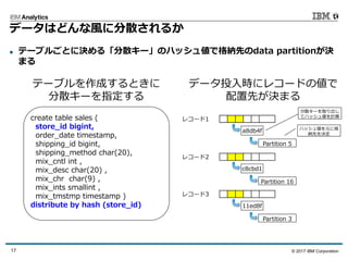 © 2017 IBM Corporation17
データはどんな⾵に分散されるか
n テーブルごとに決める「分散キー」のハッシュ値で格納先のdata partitionが決
まる
レコード1
分散キーを取り出し
てハッシュ値を計算
a8db4f
データ投⼊時にレコードの値で
配置先が決まる
レコード2
c8cbd1
Partition 16
ハッシュ値を元に格
納先を決定
Partition 5
create table sales (
store_id bigint,
order_date timestamp,
shipping_id bigint,
shipping_method char(20),
mix_cntl int ,
mix_desc char(20) ,
mix_chr char(9) ,
mix_ints smallint ,
mix_tmstmp timestamp )
distribute by hash (store_id)
テーブルを作成するときに
分散キーを指定する
レコード3
11ed8f
Partition 3
 