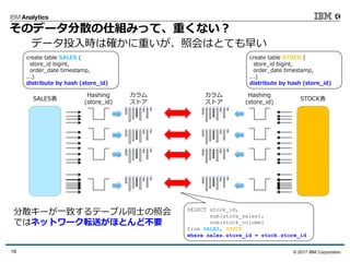 © 2017 IBM Corporation18
そのデータ分散の仕組みって、重くない？
SALES表
Hashing
(store_id)
create table SALES (
store_id bigint,
order_date timestamp,
...)
distribute by hash (store_id)
カラム
ストア
C1 C2 C3 C4 C5 C6 C7 C8C1 C2 C3 C4 C5 C6 C7 C8
C1 C2 C3 C4 C5 C6 C7 C8C1 C2 C3 C4 C5 C6 C7 C8
C1 C2 C3 C4 C5 C6 C7 C8C1 C2 C3 C4 C5 C6 C7 C8
C1 C2 C3 C4 C5 C6 C7 C8C1 C2 C3 C4 C5 C6 C7 C8
C1 C2 C3 C4 C5 C6 C7 C8C1 C2 C3 C4 C5 C6 C7 C8
C1 C2 C3 C4 C5 C6 C7 C8C1 C2 C3 C4 C5 C6 C7 C8
C1 C2 C3 C4 C5 C6 C7 C8C1 C2 C3 C4 C5 C6 C7 C8
C1 C2 C3 C4 C5 C6 C7 C8C1 C2 C3 C4 C5 C6 C7 C8
Hashing
(store_id)
STOCK表
create table STOCK (
store_id bigint,
order_date timestamp,
...)
distribute by hash (store_id)
カラム
ストア
SELECT store_id,
sum(store_sales),
sum(stock_volume)
from SALES, STOCK
where sales.store_id = stock.store_id
データ投⼊時は確かに重いが、照会はとても早い
分散キーが⼀致するテーブル同⼠の照会
ではネットワーク転送がほとんど不要
 