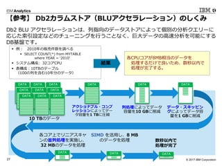 © 2017 IBM Corporation27
§ 例： 2010年の販売件数を調べる
§ SELECT COUNT(*) from MYTABLE
where YEAR = ʻ2010ʼ
§ システム構成: 32コアCPU
§ 表構成：10TBのテーブル
（100の列を含む10年分のデータ）
アクショナブル・コンプ
レッションによってデー
タ容量を1 TBに圧縮
各コア上でリニアスキャ
ンの並列処理を実施し、
32 MBのデータを処理
SIMD を活⽤し、8 MB
のデータを処理 数秒以内で
処理が完了
列処理によってデータ
容量を10 GBに削減
データ・スキッピン
グによってデータ容
量を1 GBに削減
DATA
DATA
DATA
DATA
DATA
DATA
DATA
DATA
DATA
DATA DATA DATA
DATA
DATA DATA
Db2 BLU アクセラレーションは、列指向のデータストアによって個別の分析クエリーに
応じた索引設定などのチューニングを⾏うことなく、巨⼤データの⾼速分析を可能にする
DB基盤です。
各CPUコアが8MB相当のデータを
処理するだけで良いため、数秒以内で
処理が完了する。
10 TBのデータ
結果
【参考】 Db2カラムストア（BLUアクセラレーション）のしくみ
 