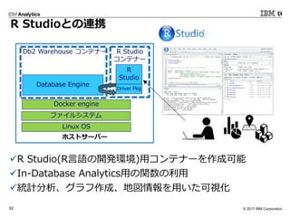 © 2017 IBM Corporation32
ホストサーバー
Linux OS
Docker engine
Database Engine
Db2 Warehouse コンテナー
ファイルシステム
R Studioとの連携
üR Studio(R⾔語の開発環境)⽤コンテナーを作成可能
üIn-Database Analytics⽤の関数の利⽤
ü統計分析、グラフ作成、地図情報を⽤いた可視化
R
Studio
Driver Pkg
R Studio
コンテナー
 