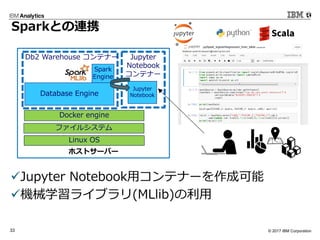 © 2017 IBM Corporation33
ホストサーバー
Linux OS
Docker engine
Db2 Warehouse コンテナー
ファイルシステム
Sparkとの連携
üJupyter Notebook⽤コンテナーを作成可能
ü機械学習ライブラリ(MLlib)の利⽤
Jupyter
Notebook
Jupyter
Notebook
コンテナー
Spark
Engine
Database Engine
 