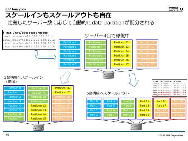 Db2 Warehouse セッション資料 Db Tech Showcase