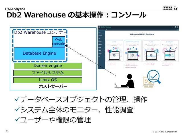 Db2 Warehouse セッション資料 Db Tech Showcase