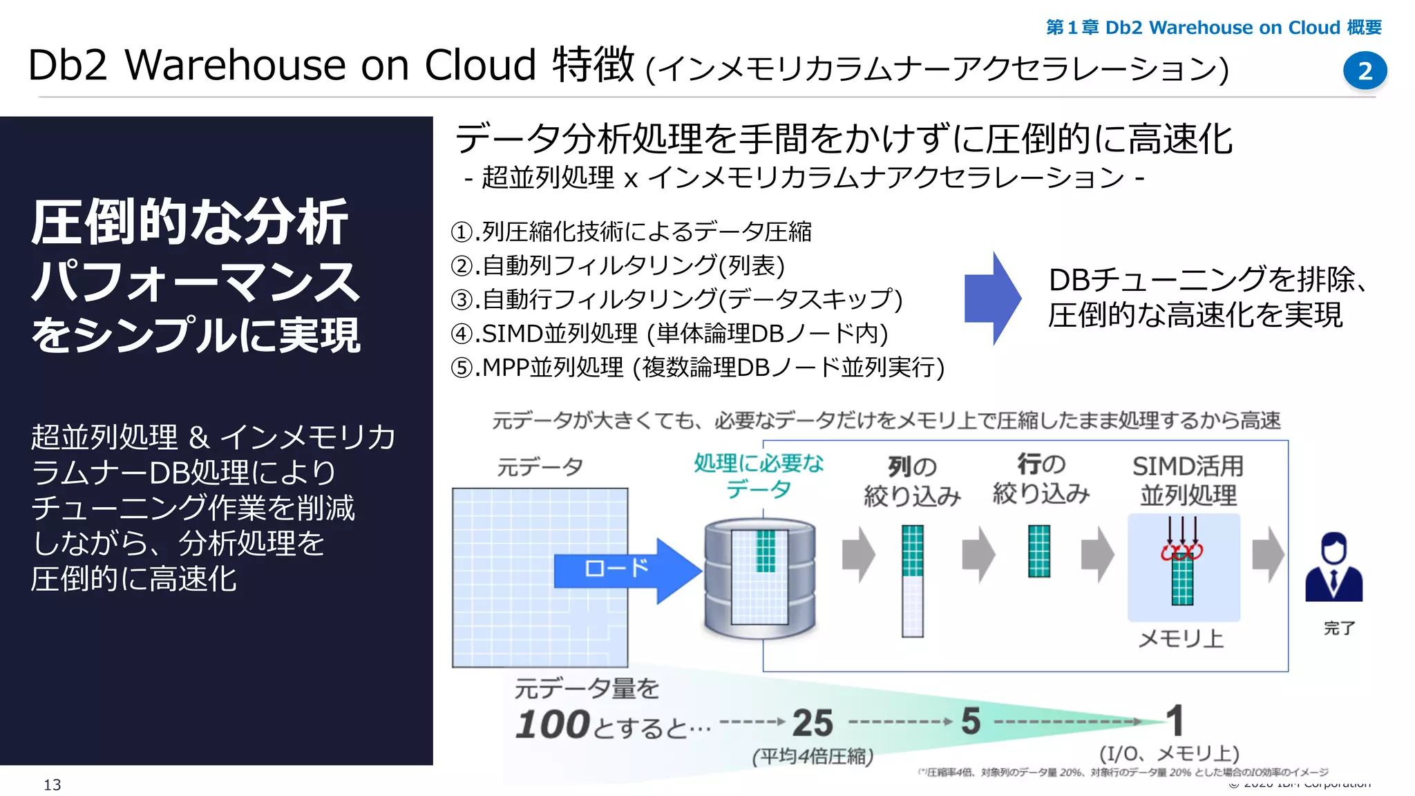 Db2 Warehouse on Cloud Flex テクニカルハンドブック 2020年3月版 | PDF | Databases ...
