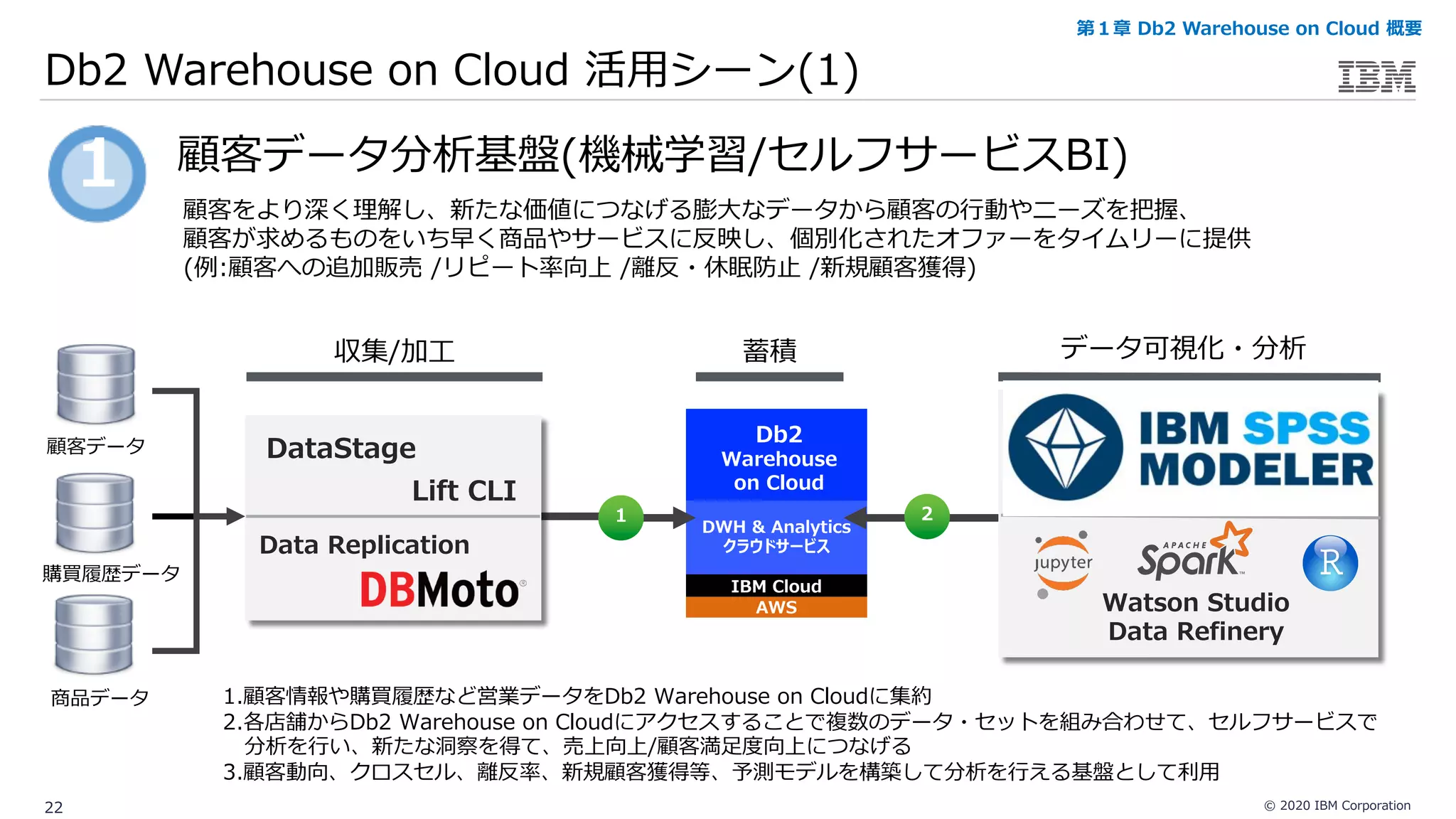 Db2 Warehouse on Cloud Flex テクニカルハンドブック 2020年3月版 | PDF | Databases ...