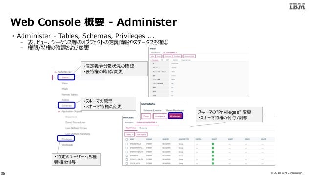 Db2 Warehouse V3 0 Smp 導入ガイド 20190104 Db2 Warehouse Smp V3 0 Configra