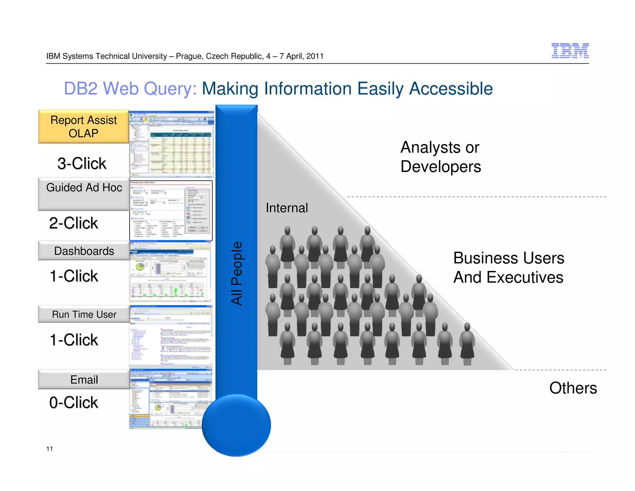 IBM Systems Technical University – Prague, Czech Republic, 4 – 7 April, 2011



      DB2 Web Query: Making Information Easily Accessible
 Report Assist
    OLAP
                                                                                  Analysts or
     3-Click                                                                      Developers
Guided Ad Hoc
                                                           Internal
2-Click
     Dashboards
                                                                                           Business Users
1-Click                                                                                    And Executives

 Run Time User

1-Click

       Email                                               External – Customers, Partners, Citizens
                                                                                                               Others
0-Click

11                                                                                                    © 2011 IBM Corporation
 