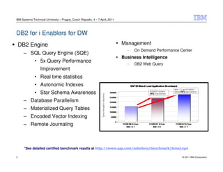 IBM Systems Technical University – Prague, Czech Republic, 4 – 7 April, 2011




DB2 for i Enablers for DW
    DB2 Engine                                                                 Management
                                                                                 –   On Demand Performance Center
     – SQL Query Engine (SQE)
                                                                               Business Intelligence
              • 5x Query Performance
                                                                                 –   DB2 Web Query
                  Improvement
              • Real time statistics
              • Autonomic Indexes
              • Star Schema Awareness
     – Database Parallelism
     – Materialized Query Tables
     – Encoded Vector Indexing
     – Remote Journaling



      *See detailed certified benchmark results at http://www.sap.com/solutions/benchmark/bimxl.epx

3                                                                                                           © 2011 IBM Corporation
 