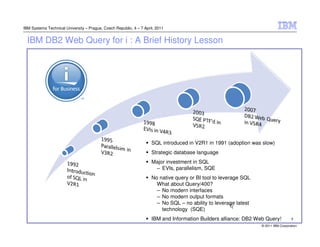 IBM Systems Technical University – Prague, Czech Republic, 4 – 7 April, 2011


  IBM DB2 Web Query for i : A Brief History Lesson




                                                                     SQL introduced in V2R1 in 1991 (adoption was slow)
                                                                     Strategic database language
                                                                     Major investment in SQL
                                                                      – EVIs, parallelism, SQE
                                                                     No native query or BI tool to leverage SQL
                                                                       What about Query/400?
                                                                       – No modern interfaces
                                                                       – No modern output formats
                                                                       – No SQL – no ability to leverage latest
                                                                         technology (SQE)
                                                                     IBM and Information Builders alliance: DB2 Web Query!          5

                                                                                                                  © 2011 IBM Corporation
 