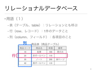 リレーショナルデータベース
•用語（１）
- 表（テーブル、table）：リレーションとも呼ぶ
- 行（row、レコード）：1件のデータこと
- 列（column、フィールド）：各項目のこと
商品コード 商品名 単価 備考
10 鉛筆 100 黒のみ
20 赤ボールペン 110
30 ノート 200 30ページ
40 黒ボールペン 110
商品表（商品テーブル）
行
列
11
 