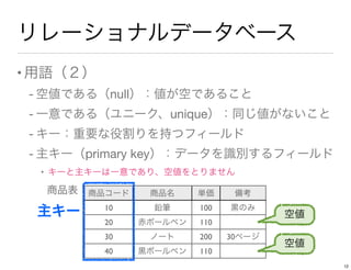 リレーショナルデータベース
•用語（２）
- 空値である（null）：値が空であること
- 一意である（ユニーク、unique）：同じ値がないこと
- キー：重要な役割りを持つフィールド
- 主キー（primary key）：データを識別するフィールド
• キーと主キーは一意であり、空値をとりません
商品表 商品コード 商品名 単価 備考
10 鉛筆 100 黒のみ
20 赤ボールペン 110
30 ノート 200 30ページ
40 黒ボールペン 110
空値
空値
主キー
12
 