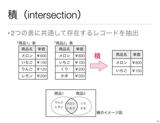 積（intersection）
•2つの表に共通して存在するレコードを抽出
商品名 単価
メロン ￥800
いちご ￥150
りんご ￥120
レモン ￥200
商品名 単価
メロン ￥800
いちご ￥150
くり ￥200
かき ￥350
商品名 単価
メロン ￥800
いちご ￥150
積
「商品1」表 「商品2」表
商品1 商品2
積のイメージ図
メロン
いちご
りんご
レモン
くり
かき
16
 