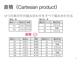 直積（Cartesian product）
•2つの表の行の組み合わせをすべて組み合わせる
商品コード 商品名 単価
101 メロン ￥800
102 いちご ￥150
輸出先コード 輸出先名
12 アメリカ
23 中国
25 フランス
直積
「商品」表 「輸出先」表
商品コード 商品名 単価 輸出先コー
ド
輸出先名
101 メロン ￥800 12 アメリカ
101 メロン ￥800 23 中国
101 メロン ￥800 25 フランス
102 いちご ￥150 12 アメリカ
102 いちご ￥150 23 中国
102 いちご ￥150 25 フランス
17
 