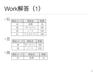 Work解答（1）
•和
•差
•積
商品コード 商品名 単価
10 鉛筆 10
20 ボールペン 100
30 ノート 150
21 フェルトペン 100
商品コード 商品名 単価
20 ボールペン 100
30 ノート 150
商品コード 商品名 単価
10 鉛筆 10
19
 