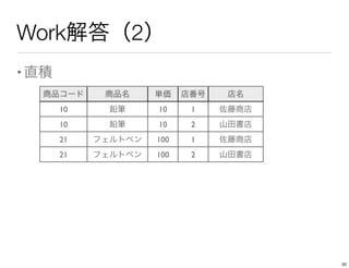 Work解答（2）
•直積
商品コード 商品名 単価 店番号 店名
10 鉛筆 10 1 佐藤商店
10 鉛筆 10 2 山田書店
21 フェルトペン 100 1 佐藤商店
21 フェルトペン 100 2 山田書店
20
 
