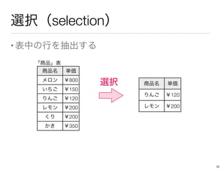 選択（selection）
•表中の行を抽出する
商品名 単価
メロン ￥800
いちご ￥150
りんご ￥120
レモン ￥200
くり ￥200
かき ￥350
選択
「商品」表
商品名 単価
りんご ￥120
レモン ￥200
22
 