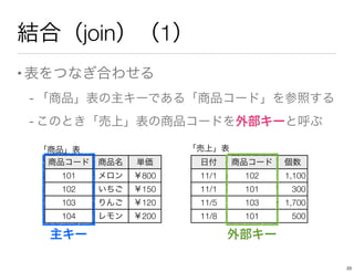 結合（join）（1）
•表をつなぎ合わせる
- 「商品」表の主キーである「商品コード」を参照する
- このとき「売上」表の商品コードを外部キーと呼ぶ
商品コード 商品名 単価
101 メロン ￥800
102 いちご ￥150
103 りんご ￥120
104 レモン ￥200
「商品」表
日付 商品コード 個数
11/1 102 1,100
11/1 101 300
11/5 103 1,700
11/8 101 500
「売上」表
主キー 外部キー
23
 