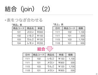 結合（join）（2）
•表をつなぎ合わせる
商品コード 商品名 単価
101 メロン ￥800
102 いちご ￥150
103 りんご ￥120
104 レモン ￥200
「商品」表
日付 商品コード 個数
11/1 102 1,100
11/1 101 300
11/5 103 1,700
11/8 101 500
「売上」表
日付 商品コード 商品名 単価 個数
11/1 102 いちご ￥150 1,100
11/1 101 メロン ￥800 300
11/5 103 りんご ￥120 1,700
11/8 101 メロン ￥800 500
結合
24
 