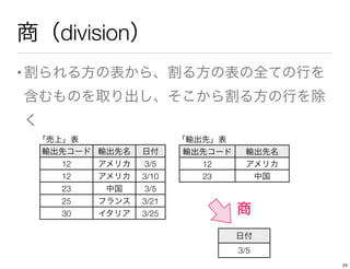 商（division）
•割られる方の表から、割る方の表の全ての行を
含むものを取り出し、そこから割る方の行を除
く
輸出先コード 輸出先名 日付
12 アメリカ 3/5
12 アメリカ 3/10
23 中国 3/5
25 フランス 3/21
30 イタリア 3/25
「売上」表
輸出先コード 輸出先名
12 アメリカ
23 中国
「輸出先」表
日付
3/5
商
25
 