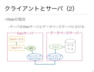 クライアントとサーバ（2）
•Webの場合
- サーバをWebサーバとデータベースサーバに分ける
データ
ベース
データベースサーバWebサーバ
Webサービス
API
ネットワーク
ライブラリ
ネットワーク
ライブラリ
リスナーWebアプリ
8
 