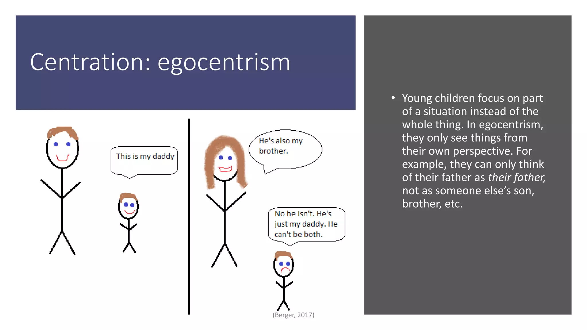 Centration: egocentrism
• Young children focus on part
of a situation instead of the
whole thing. In egocentrism,
they only see things from
their own perspective. For
example, they can only think
of their father as their father,
not as someone else’s son,
brother, etc.
(Berger, 2017)
 