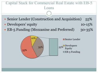 EB-5 Program Presentation | PPTX