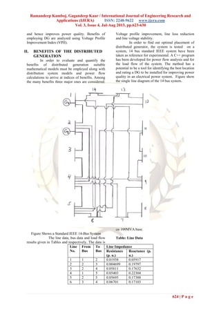 Ramandeep Kamboj, Gagandeep Kaur / International Journal of Engineering Research and
Applications (IJERA) ISSN: 2248-9622 www.ijera.com
Vol. 3, Issue 4, Jul-Aug 2013, pp.623-630
624 | P a g e
and hence improves power quality. Benefits of
employing DG are analyzed using Voltage Profile
Improvement Index (VPII).
II. BENEFITS OF THE DISTRIBUTED
GENERATION
In order to evaluate and quantify the
benefits of distributed generation suitable
mathematical models must be employed along with
distribution system models and power flow
calculations to arrive at indices of benefits. Among
the many benefits three major ones are considered:
Voltage profile improvement, line loss reduction
and line voltage stability.
In order to find out optimal placement of
distributed generator, the system is tested on a
system, 14 bus standard IEEE system have been
taken as reference for experimental. A C++ program
has been developed for power flow analysis and for
the load flow of the system. The method has a
potential to be a tool for identifying the best location
and rating a DG to be installed for improving power
quality in an electrical power system. Figure show
the single line diagram of the 14 bus system.
Figure Shows a Standard IEEE 14-Bus System
The line data, bus data and load flow
results given in Tables and respectively. The data is
on 100MVA base.
Table: Line Data
Line
No.
From
Bus
To
Bus
Line Impedance
Resistance
(p. u.)
Reactance (p.
u.)
1 1 2 0.01938 0.05917
2 2 3 0.004699 0.19797
3 2 4 0.05811 0.17632
4 1 5 0.05403 0.22304
5 2 5 0.05695 0.17388
6 3 4 0.06701 0.17103
 