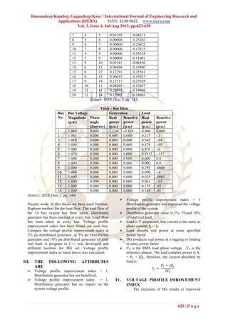 Ramandeep Kamboj, Gagandeep Kaur / International Journal of Engineering Research and
Applications (IJERA) ISSN: 2248-9622 www.ijera.com
Vol. 3, Issue 4, Jul-Aug 2013, pp.623-630
625 | P a g e
7 4 5 0.01335 0.04211
8 5 6 0.00000 0.25202
9 4 7 0.00000 0.20912
10 7 8 0.00000 0.17615
11 4 9 0.00000 0.55618
12 7 9 0.00000 0.11001
13 9 10 0.03181 0.08450
14 6 11 0.09498 0.19890
15 6 12 0.12291 0.25581
16 6 13 0.06615 0.13027
17 9 14 0.12711 0.27038
18 10 11 0.08205 0.19207
19 12 13 0.22092 0.19988
20 13 14 0.17093 0.34802
(Source: IEEE Data 2, pg. 143)
Table : Bus Data
Bus
No.
Bus Voltage Generation Load
Magnitude
(p.u.)
Phase
angle
(degrees)
Real
power
(p.u.)
Reactive
power
(p.u.)
Real
power
(p.u.)
Reactive
power
(p.u.)
1 1.060 0.000 2.324 -0.169 0.000 0.000
2 1.045 0.000 0.400 0.000 0.217 -.3
3 1.010 0.000 0.000 0.000 0.942 -.04
4 1.000 0.000 0.000 0.000 0.478 -.05
5 1.000 0.000 0.000 0.000 0.076 -.6
6 1.070 0.000 0.000 0.000 0.0112 -.157
7 1.000 0.000 0.000 0.000 0.000 0.0
8 1.090 0.000 0.000 0.000 0.000 0.0
9 1.000 0.000 0.000 0.000 0.295 .0006
10 1.000 0.000 0.000 0.000 0.090 -.4
11 1.000 0.000 0.000 0.000 0.035 .0001
12 1.000 0.000 0.000 0.000 0.061 -.03
13 1.000 0.000 0.000 0.000 0.135 .02
14 1.000 0.000 0.000 0.000 0.149 .01
(Source: IEEE Data 2, pg. 144)
Present work: In this thesis we have used Newton-
Raphson method for the load flow. The load flow of
the 14 bus system has been taken. Distributed
generator has been inserted at every bus. Load flow
has been taken at every bus. Voltage profile
improvement index has been found out each bus.
Compare the voltage profile improvement index at
2% pu distributed generator, at 5% pu Distribution
generator and 10% pu distributed generator of total
real load. A program in C++ was developed and
different location for DG set. Voltage profile
improvement index as listed above was calculated.
III. THE FOLLOWING ATTRIBUTES
ARE
 Voltage profile improvement index < 1,
Distribution generator has not beneficial,
 Voltage profile improvement index = 1,
Distribution generator has no impact on the
system voltage profile,
 Voltage profile improvement index > 1
Distribution generator has improved the voltage
profile of the system.
 Distributed generator value is 2%, 5%and 10%
of total real load.
 Load is Y-connected; line current is the same as
phase current; IL = IP
 Load absorbs real power at some specified
power factor
 DG produces real power at a lagging or leading
or unity power factor
 VP is the RMS load phase voltage. VP is the
reference phasor, The load complex power is SL
= PL + jQL, therefore, the current absorbed by
load is:
𝐼𝐿 =
𝑃𝐿 − 𝑗𝑄𝐿
3𝑉𝑃
IV. VOLTAGE PROFILE IMROVEMENT
INDEX
The inclusion of DG results in improved
 