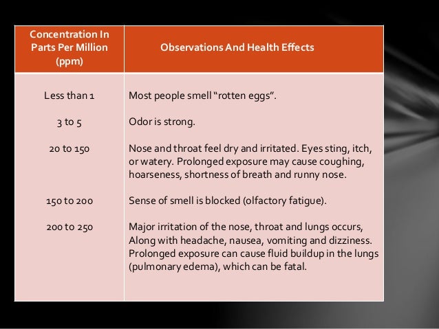 hydrogen sulfide h2s hydrogen sulfide poison
