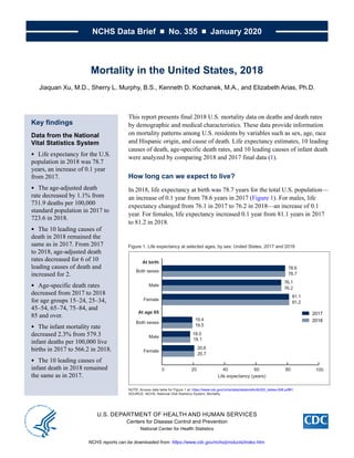 NCHS Data Brief  ■  No. 355  ■  January 2020
U.S. DEPARTMENT OF HEALTH AND HUMAN SERVICES
Centers for Disease Control and Prevention
National Center for Health Statistics
Mortality in the United States, 2018
Jiaquan Xu, M.D., Sherry L. Murphy, B.S., Kenneth D. Kochanek, M.A., and Elizabeth Arias, Ph.D.
Key findings
Data from the National
Vital Statistics System
●● Life expectancy for the U.S.
population in 2018 was 78.7
years, an increase of 0.1 year
from 2017.
●● The age-adjusted death
rate decreased by 1.1% from
731.9 deaths per 100,000
standard population in 2017 to
723.6 in 2018.
●● The 10 leading causes of
death in 2018 remained the
same as in 2017. From 2017
to 2018, age-adjusted death
rates decreased for 6 of 10
leading causes of death and
increased for 2.
●● Age-specific death rates
decreased from 2017 to 2018
for age groups 15–24, 25–34,
45–54, 65–74, 75–84, and
85 and over.
●● The infant mortality rate
decreased 2.3% from 579.3
infant deaths per 100,000 live
births in 2017 to 566.2 in 2018.
●● The 10 leading causes of
infant death in 2018 remained
the same as in 2017.
This report presents final 2018 U.S. mortality data on deaths and death rates
by demographic and medical characteristics. These data provide information
on mortality patterns among U.S. residents by variables such as sex, age, race
and Hispanic origin, and cause of death. Life expectancy estimates, 10 leading
causes of death, age-specific death rates, and 10 leading causes of infant death
were analyzed by comparing 2018 and 2017 final data (1).
How long can we expect to live?
In 2018, life expectancy at birth was 78.7 years for the total U.S. population—
an increase of 0.1 year from 78.6 years in 2017 (Figure 1). For males, life
expectancy changed from 76.1 in 2017 to 76.2 in 2018—an increase of 0.1
year. For females, life expectancy increased 0.1 year from 81.1 years in 2017
to 81.2 in 2018.
Figure 1. Life expectancy at selected ages, by sex: United States, 2017 and 2018
NOTE: Access data table for Figure 1 at: https://www.cdc.gov/nchs/data/databriefs/db355_tables-508.pdf#1.
SOURCE: NCHS, National Vital Statistics System, Mortality.
Life expectancy (years)
Both sexes
Male
Female
Both sexes
Male
Female
At birth
At age 65
0 20 40 60 80 100
20.7
18.1
19.5
81.2
76.2
78.7
20.6
18.0
19.4
81.1
76.1
78.6
2017
2018
NCHS reports can be downloaded from: https://www.cdc.gov/nchs/products/index.htm.
 