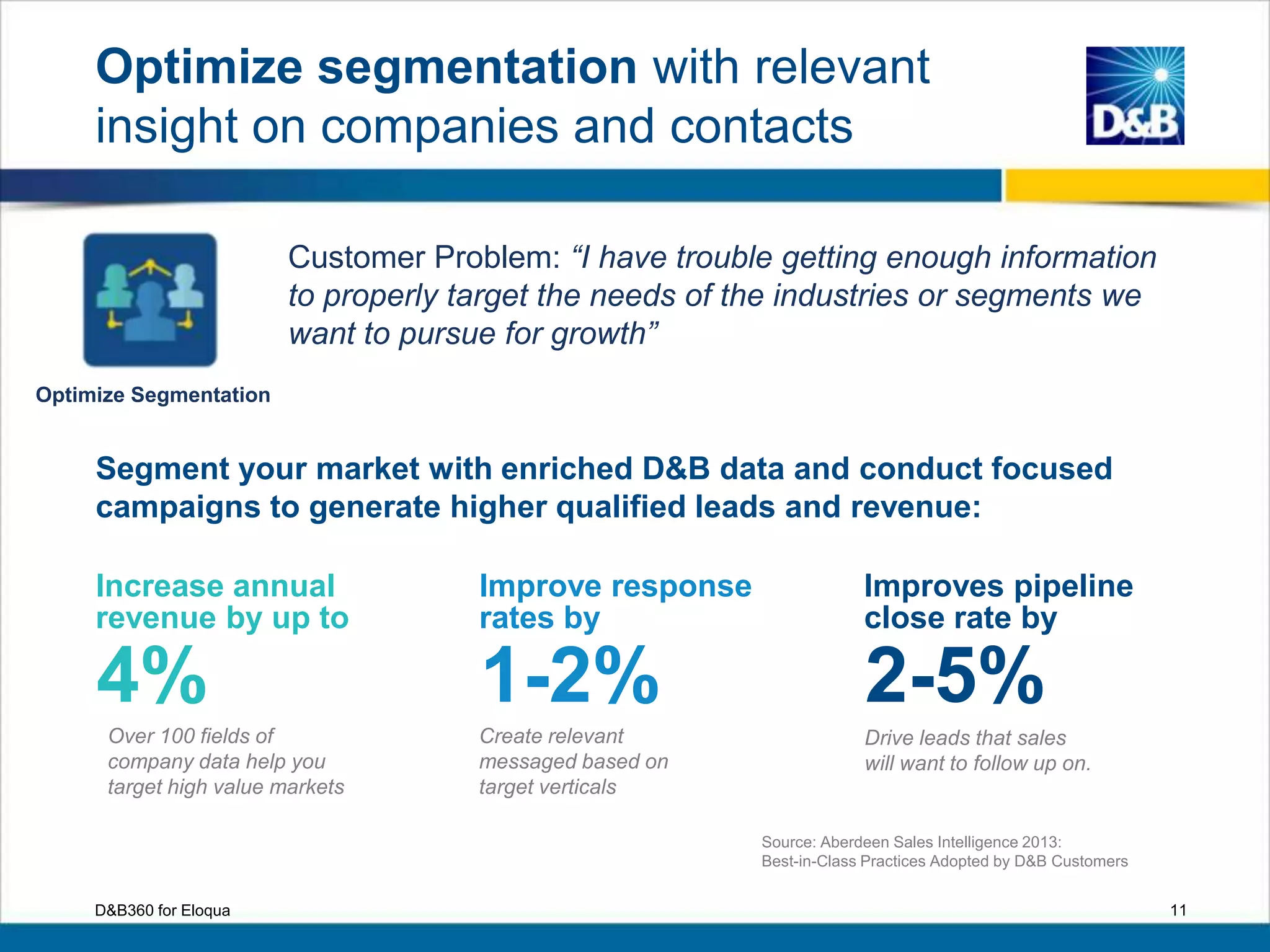 Optimize segmentation with relevant
insight on companies and contacts
11D&B360 for Eloqua
Segment your market with enriched D&B data and conduct focused
campaigns to generate higher qualified leads and revenue:
Increase annual
revenue by up to
4%
Improve response
rates by
1-2%
Improves pipeline
close rate by
2-5%
Optimize Segmentation
Over 100 fields of
company data help you
target high value markets
Create relevant
messaged based on
target verticals
Drive leads that sales
will want to follow up on.
Customer Problem: “I have trouble getting enough information
to properly target the needs of the industries or segments we
want to pursue for growth”
Source: Aberdeen Sales Intelligence 2013:
Best-in-Class Practices Adopted by D&B Customers
 