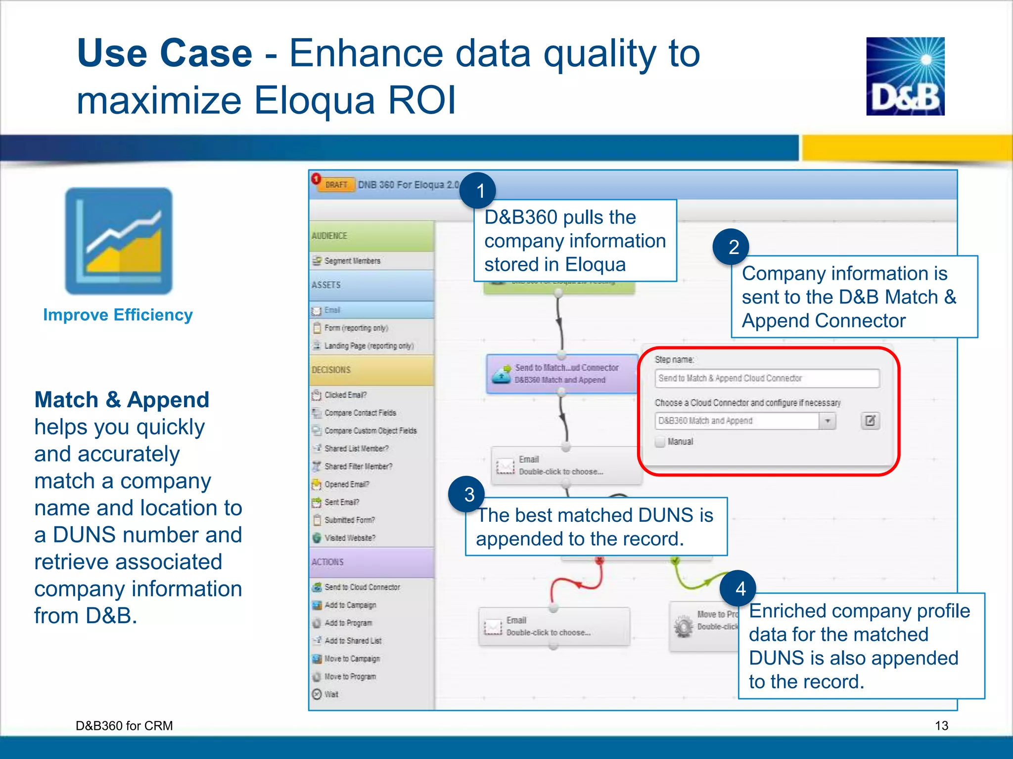13D&B360 for CRM
Use Case - Enhance data quality to
maximize Eloqua ROI
Improve Efficiency
D&B360 pulls the
company information
stored in Eloqua Company information is
sent to the D&B Match &
Append Connector
The best matched DUNS is
appended to the record.
Enriched company profile
data for the matched
DUNS is also appended
to the record.
1
2
3
4
Match & Append
helps you quickly
and accurately
match a company
name and location to
a DUNS number and
retrieve associated
company information
from D&B.
 