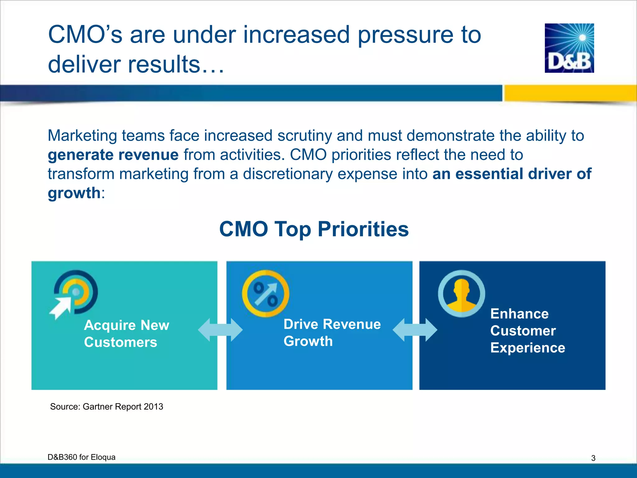CMO’s are under increased pressure to
deliver results…
3
Source: Gartner Report 2013
Acquire New
Customers
Drive Revenue
Growth
Enhance
Customer
Experience
Marketing teams face increased scrutiny and must demonstrate the ability to
generate revenue from activities. CMO priorities reflect the need to
transform marketing from a discretionary expense into an essential driver of
growth:
CMO Top Priorities
D&B360 for Eloqua
 