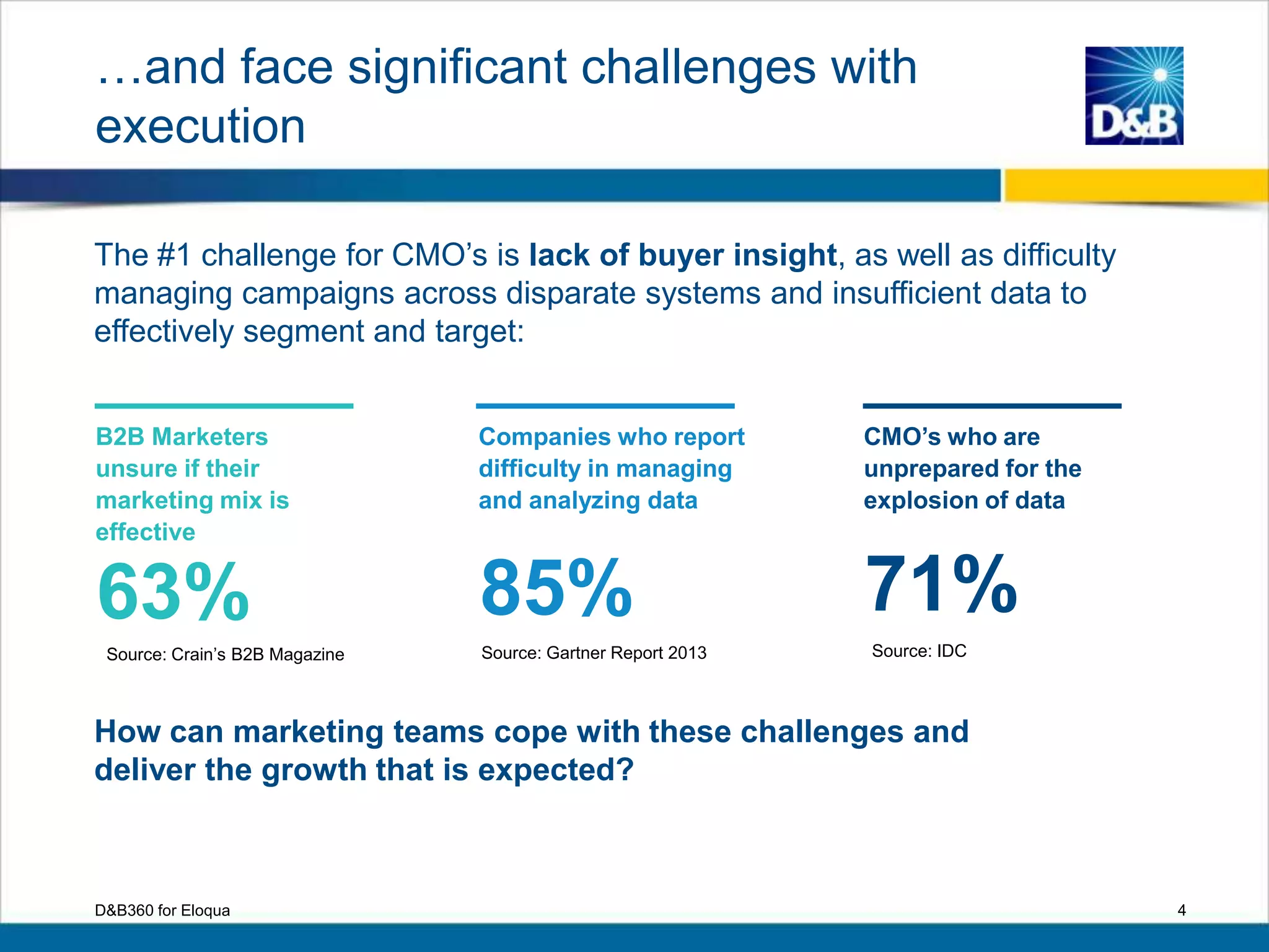 4
The #1 challenge for CMO’s is lack of buyer insight, as well as difficulty
managing campaigns across disparate systems and insufficient data to
effectively segment and target:
D&B360 for Eloqua
B2B Marketers
unsure if their
marketing mix is
effective
63%
…and face significant challenges with
execution
Companies who report
difficulty in managing
and analyzing data
85%
CMO’s who are
unprepared for the
explosion of data
71%
How can marketing teams cope with these challenges and
deliver the growth that is expected?
Source: Crain’s B2B Magazine Source: Gartner Report 2013 Source: IDC
 