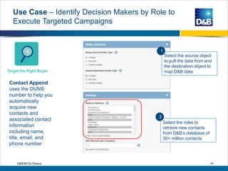 Use Case – Identify Decision Makers by Role to
Execute Targeted Campaigns
D&B360 for Eloqua 15
Select the source object
to pull the data from and
the destination object to
map D&B data
1
Select the roles to
retrieve new contacts
from D&B’s database of
30+ million contacts
2
Contact Append
uses the DUNS
number to help you
automatically
acquire new
contacts and
associated contact
information
including name,
title, email, and
phone number
Target the Right Buyer
 