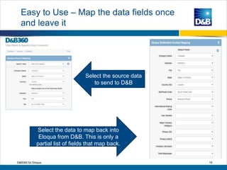 Select the source data
to send to D&B
Select the data to map back into
Eloqua from D&B. This is only a
partial list of fields that map back.
D&B360 for Eloqua 19
Easy to Use – Map the data fields once
and leave it
 